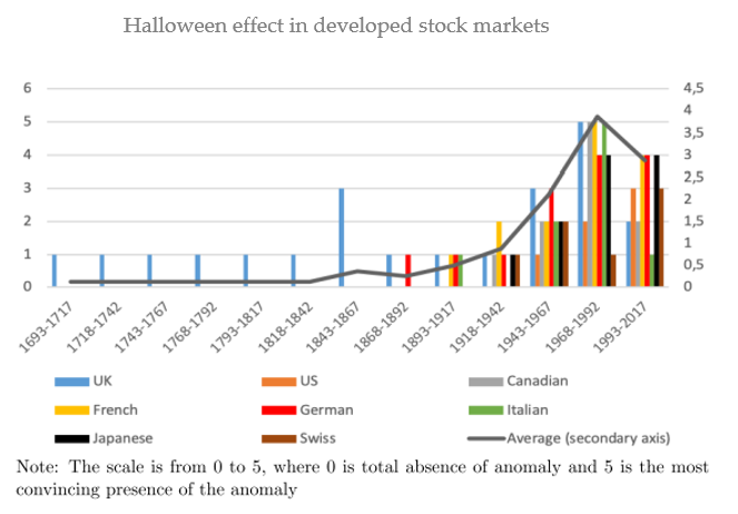 Halloween-effect-in-developed-stock-markets_new