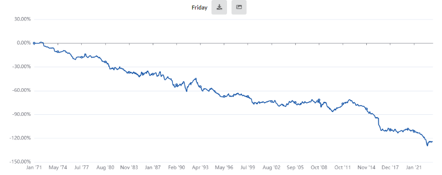 TDW Charts tab