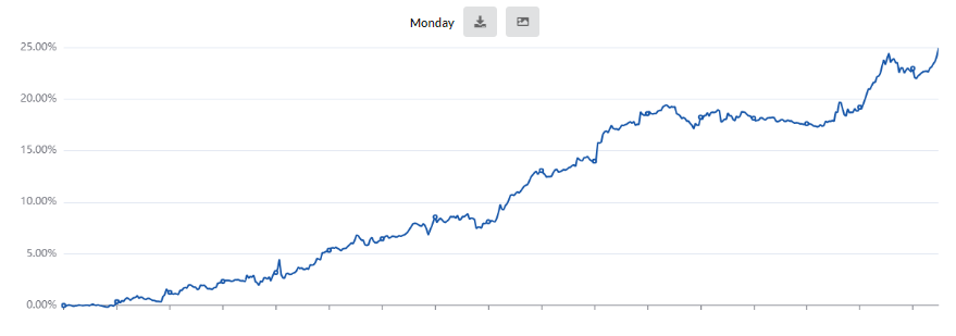 TDW Charts tab