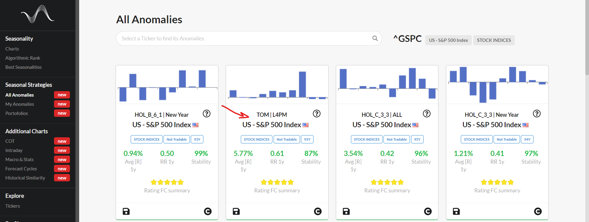 How to download Expert Advisors from ForecastCycles