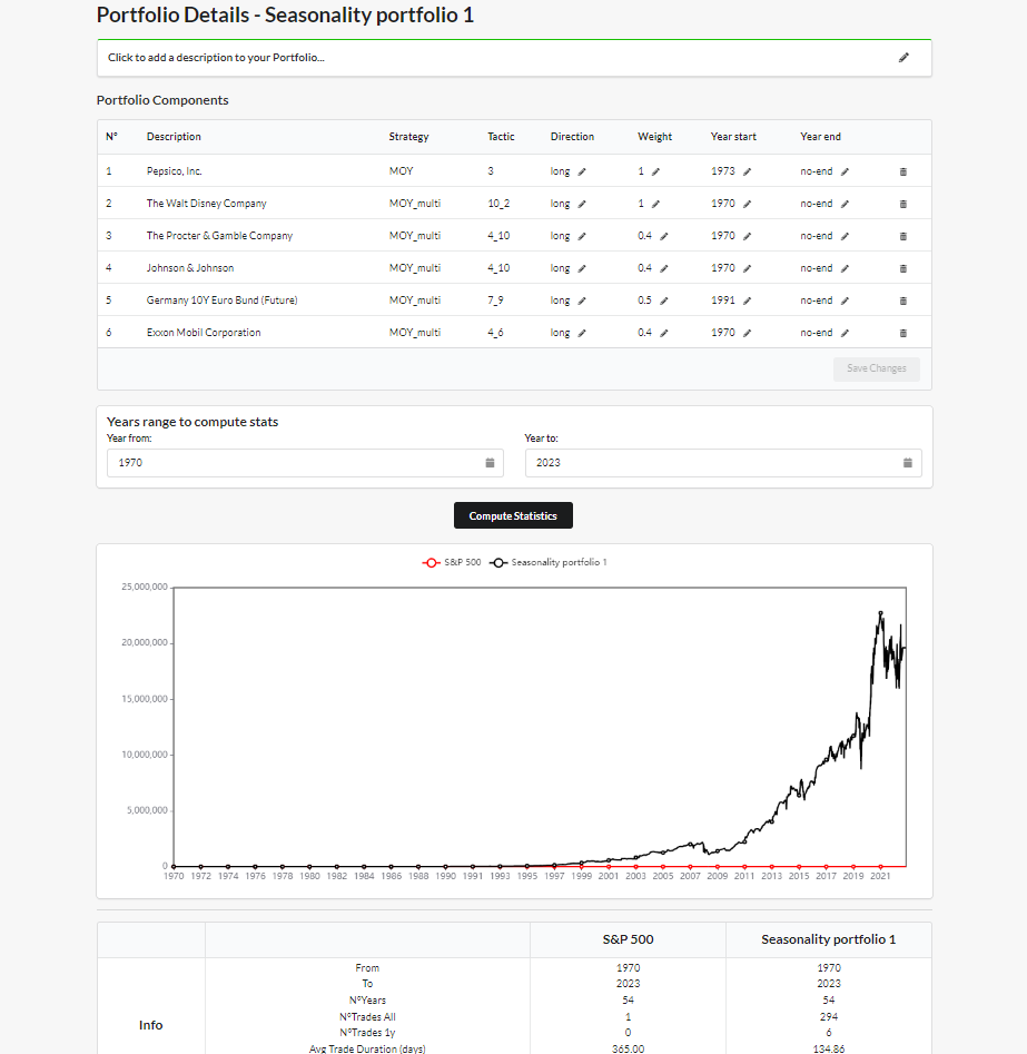 Portfolio Details page