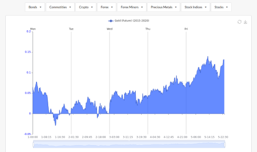 gallery-intraday