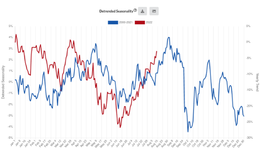 gallery-seasonal-charts